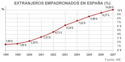 20080117142559-extranjeros.jpg