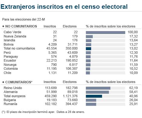 20110201113704-inmigrantesquevotaran2011.jpg